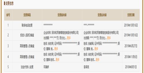 和而泰子公司鋮昌科技最新核準(zhǔn)經(jīng)營范圍一覽 技術(shù)轉(zhuǎn)讓為核心布局