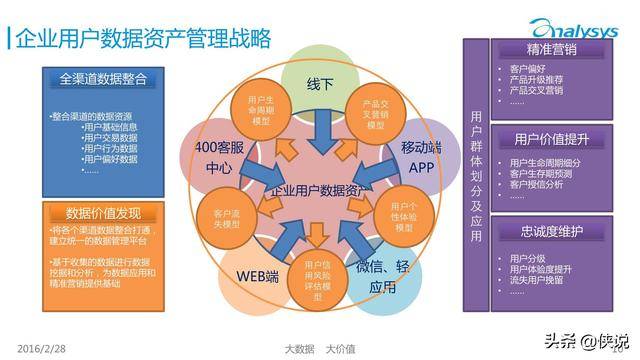 Doris在用戶畫像人群業(yè)務(wù)的應(yīng)用實(shí)踐 - 投資管理領(lǐng)域